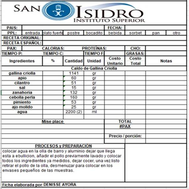 Ficha
est&aacute;ndar de caldo de gallina criolla. Fuente: Coautor, Ecuador, 2021.