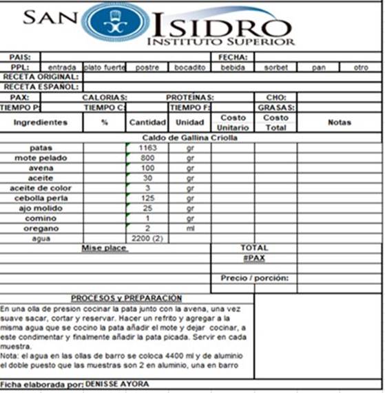 Ficha
est&aacute;ndar de caldo de patas. Fuente: Coautor, Ecuador, 2021.