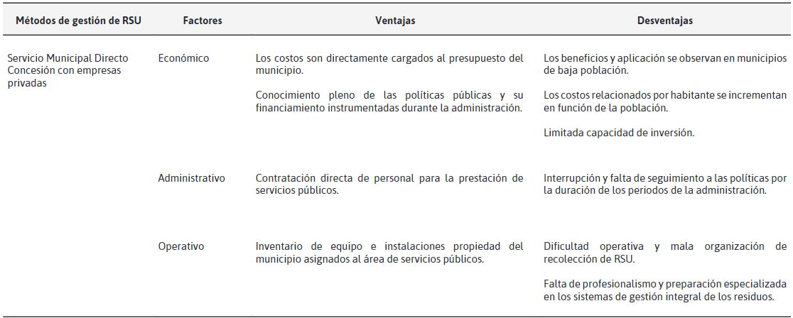 Ventajas y desventajas de los métodos de gestión de RSU