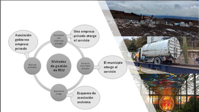 Métodos de gestión integral RSU