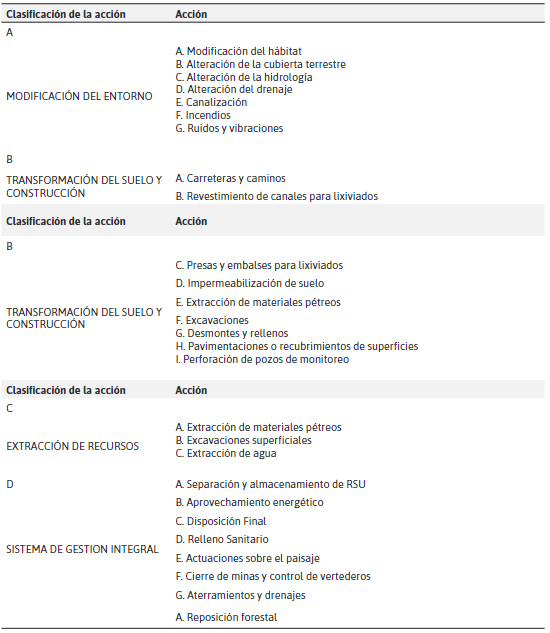  Interacciones causa-efecto