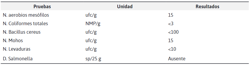 An&aacute;lisis microbiol&oacute;gico de la mezcla seleccionada (M3-T9)