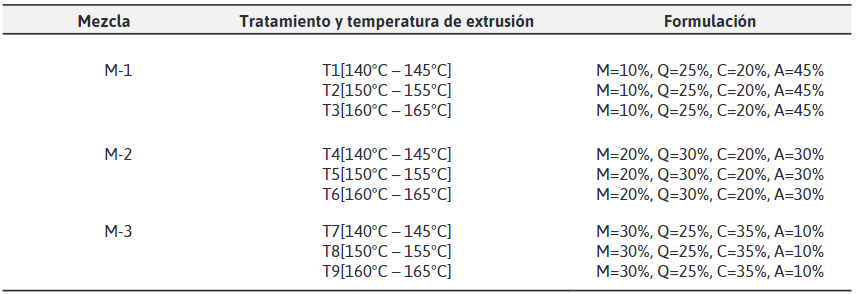 Muestras seleccionadas