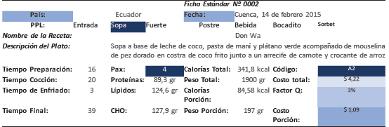 Ficha Estándar Nº 0002