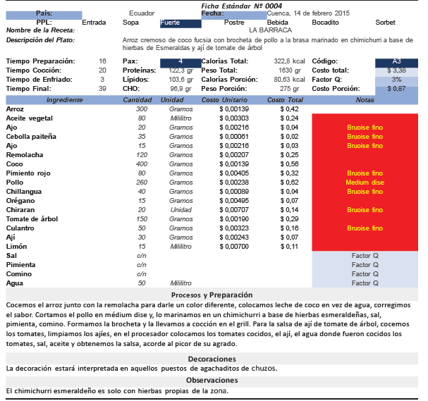 Ficha Estándar Nº 0004
