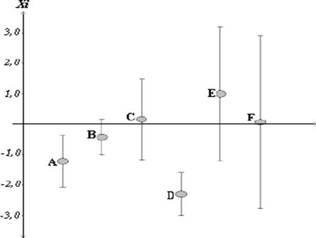 Gráfico típico de una intercomparación