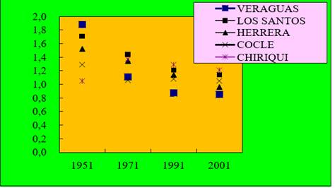 Din&aacute;mica de la carga animal en las provincias representativas en Panam&aacute; Fuente Estad&iacute;stica y Censo 19511991