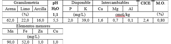 An&aacute;lisis del suelo despu&eacute;s del corte de Brachiaria humidicola viva