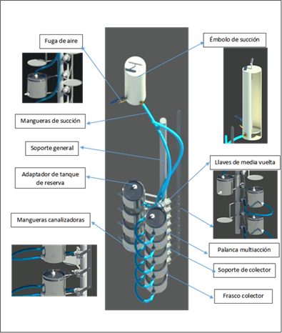 Dispositivo colector de muestras de fango residual de la cisterna colectora de desechos de camal de Pacto