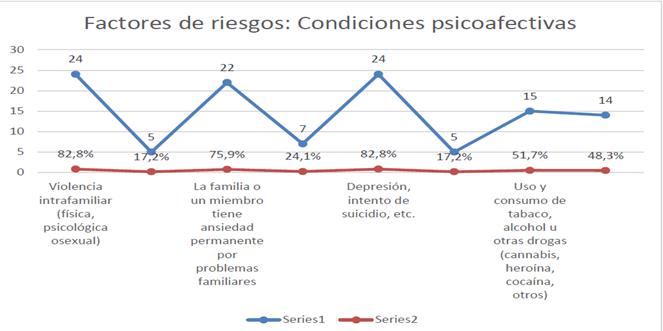 Alimentación y Nutrición.