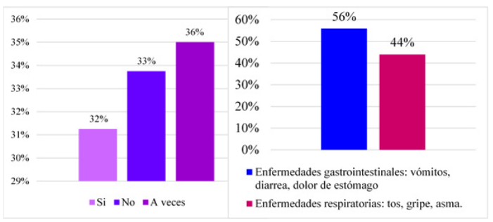 Factores
que influyen en el rendimiento académico