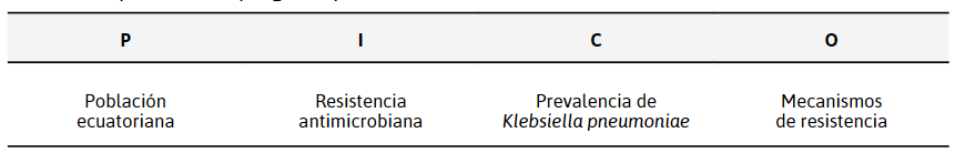 Esquema de la pregunta pico