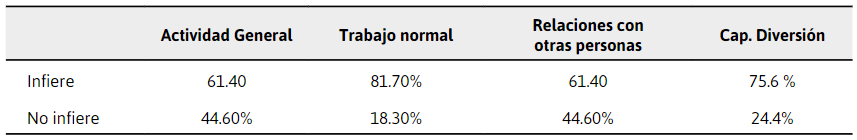 Distribución de inventario breve de la fatiga
