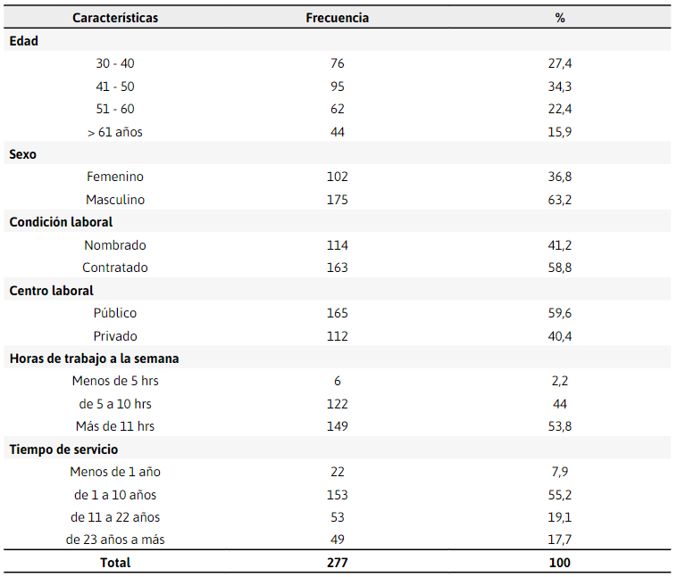Características sociolaborales de docentes universitarios en teletrabajo en el
contexto COVID – 19