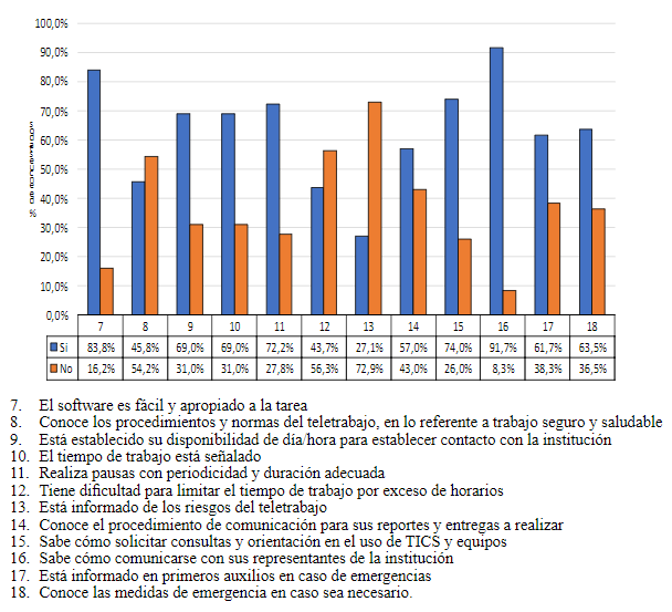 Riesgos
psicosociales de docentes universitarios en teletrabajo en el contexto
COVID-1