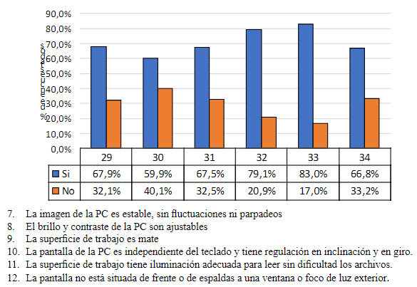 Riesgos
visuales de docentes universitarios en teletrabajo en el contexto COVID-19