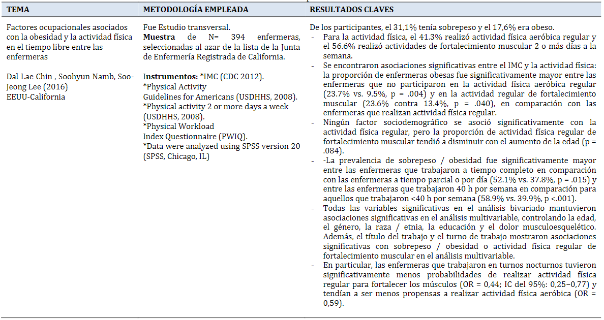 Análisis sistemático relacionado con
alteraciones nutricionales del personal de enfermería