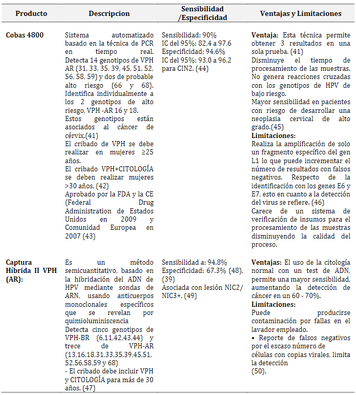 Técnicas moleculares utilizadas en
Ecuador para el diagnóstico de infección con HPV en mujeres en edad
reproductiva