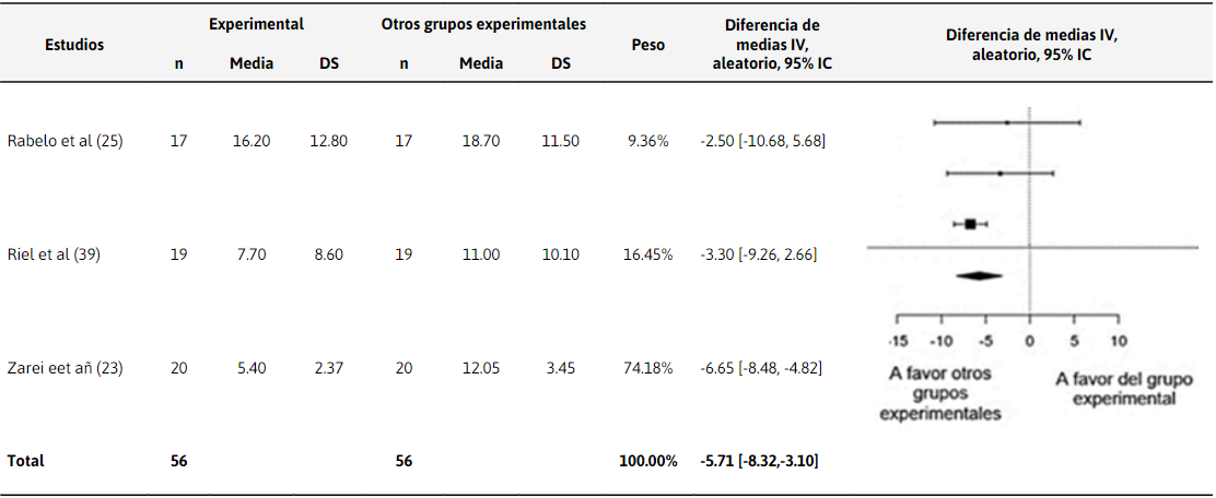 Comparación entre FCR y FCR+ sobre la funcionalidad.
