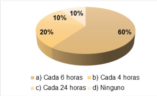 Higiene
bucal al paciente intubado
