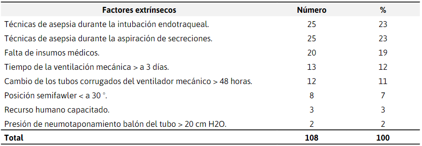  Infecciones
respiratorias bajas
