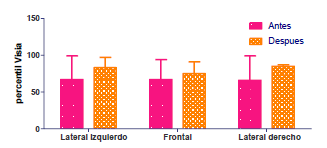 Efecto del
tratamiento Láser Spectra en la reducción del poro
facial en un grupo de pacientes que acude a UNIMEL, Caracas, Venezuela.