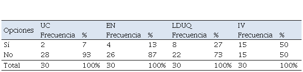 Conocimiento sobre conceptualizaci&oacute;n
de los AINE