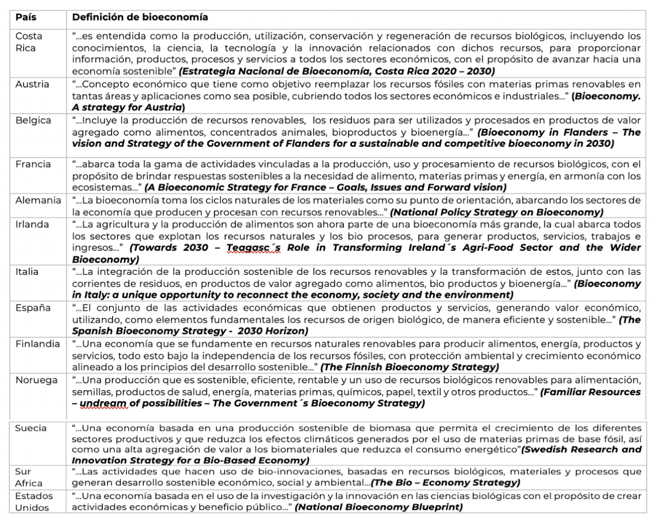 Definiciones nacionales de bioeconomía con enfoque holístico
