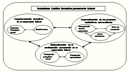 Figura 2.1.3