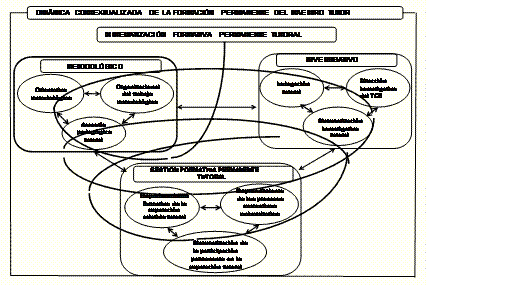 Figura 2.1.4.