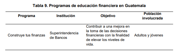 Tabla 9. Programas de educación financiera en Guatemala