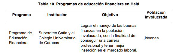 Tabla
  10. Programas de educación financiera en Haití