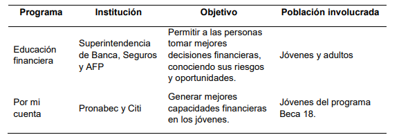 Tabla
  16. Programas de educación financiera en Perú
