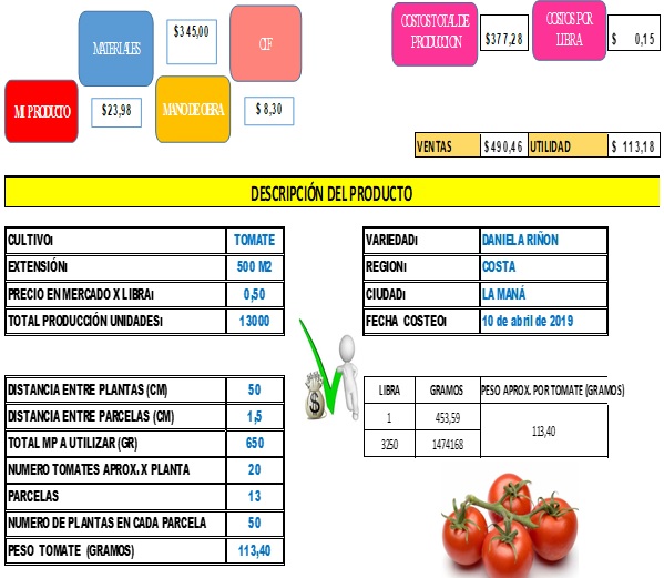 Cálculo de costos de ciclo corto. Ejemplo: producción de tomate.