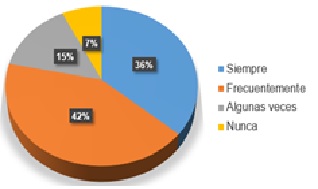 Software
educativo como educación para la vida
