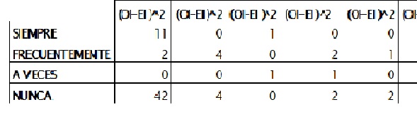  tabla para determinar el valor de X2