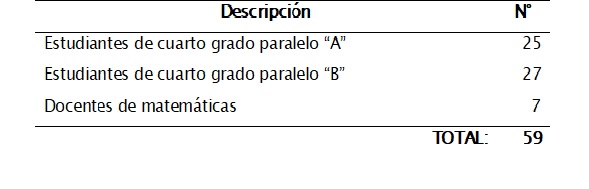  Participantes
que forman parte del proyecto