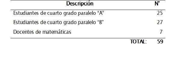 Tabulación
de resultados de estudiantes y docentes