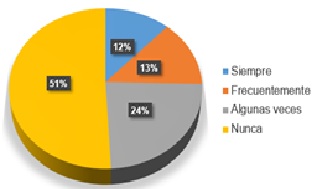  Software
educativo y hora de clase