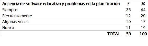 Tabulación
de resultados de docentes y estudiantes