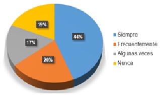 Ausencia
de software educativo en la planificación

 