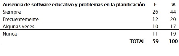 Software
educativo como educación para la vida
