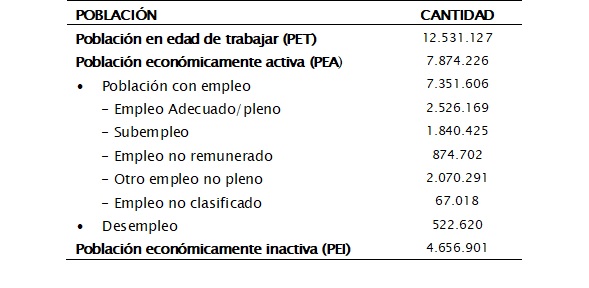 

Composición de la
población ecuatoriana