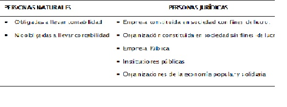 Tipo de Unidad Legal 