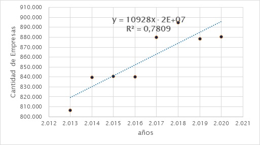 Gráfico
de Dispersión