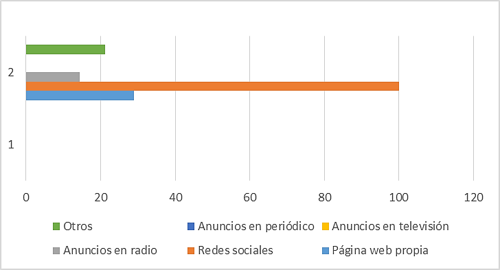NIVEL DE
  INFORMACIÓN
