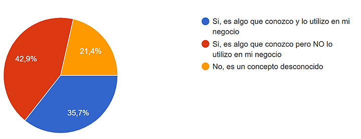 NIVEL DE
  INFORMACIÓN