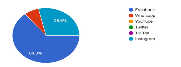 NIVEL DE
  INFORMACIÓN