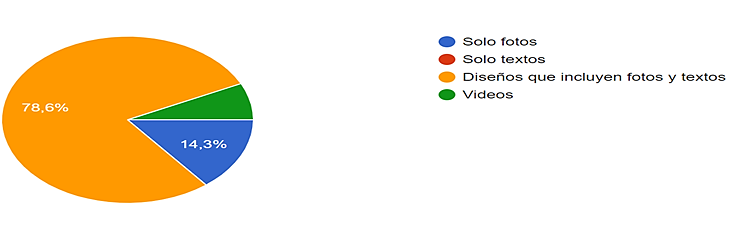 NIVEL DE
  INFORMACIÓN