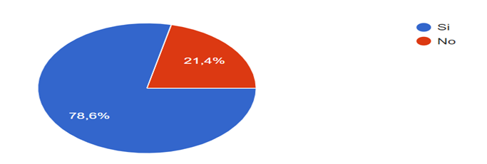 NIVEL DE INFORMACIÓN